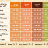 Soopa Kale & Apple Dental Sticks - Natural Dog Treats The Stately Hound